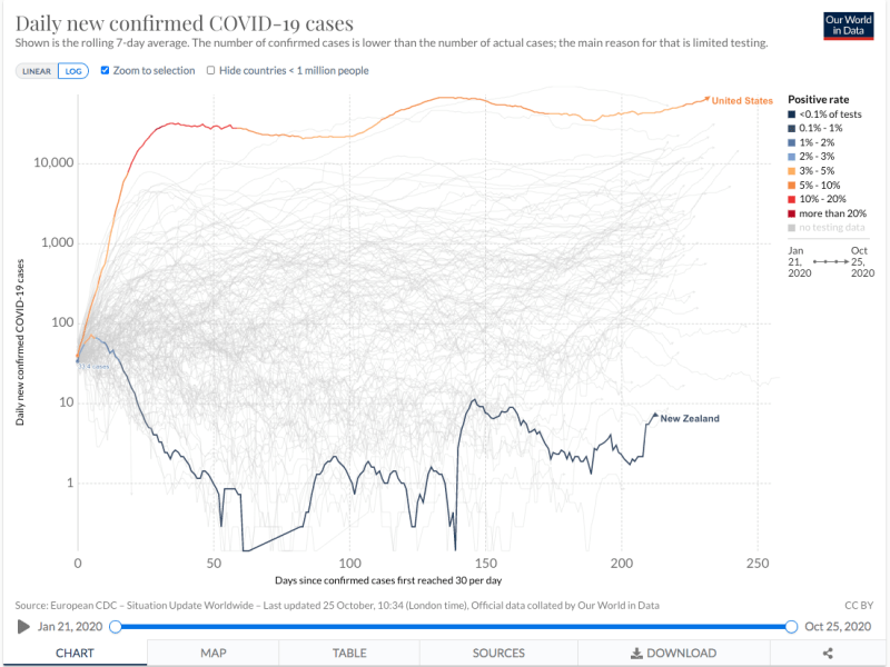 No End …&nbsp;Unless